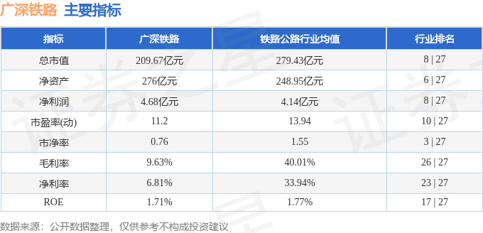 股票行情快报：广深铁路（601333）4月29日主力资金净买入350.96万元