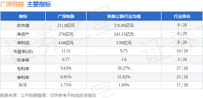 股票行情快报：广深铁路（601333）5月15日主力资金净卖出989.09万元