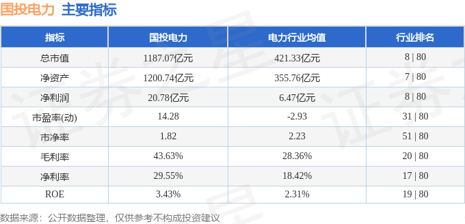 股票行情快报：国投电力（600886）7月18日主力资金净卖出1594.72万元