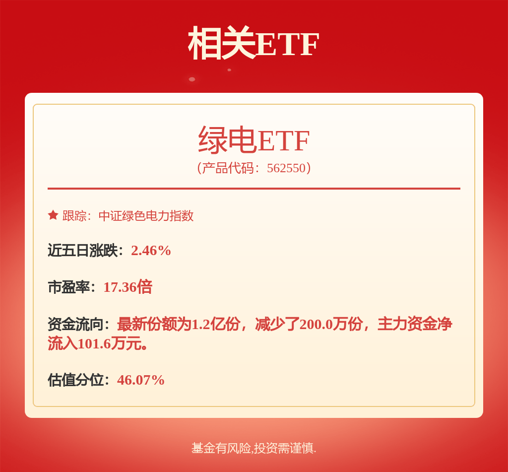 每周股票复盘：国投电力（600886）召开2025年第三次临时股东大会