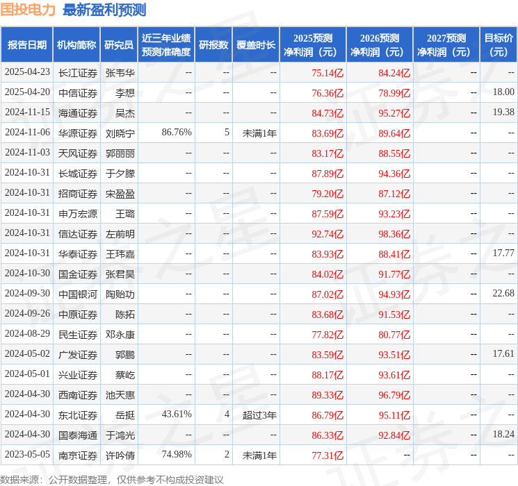 信达证券：给予国投电力买入评级