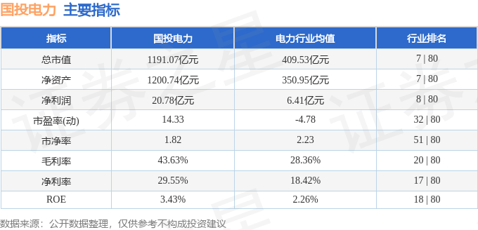 股票行情快报：国投电力（600886）7月9日主力资金净卖出631.24万元