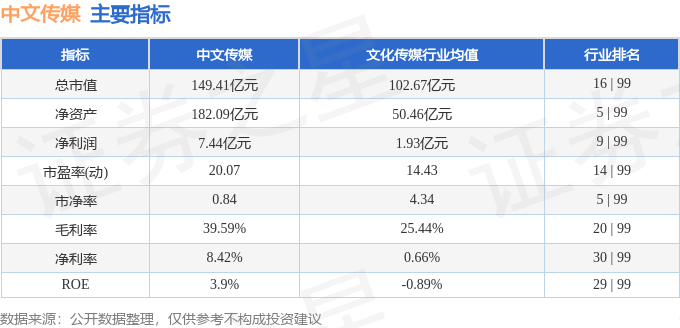 股票行情快报：中文传媒（600373）4月24日主力资金净卖出1940.03万元
