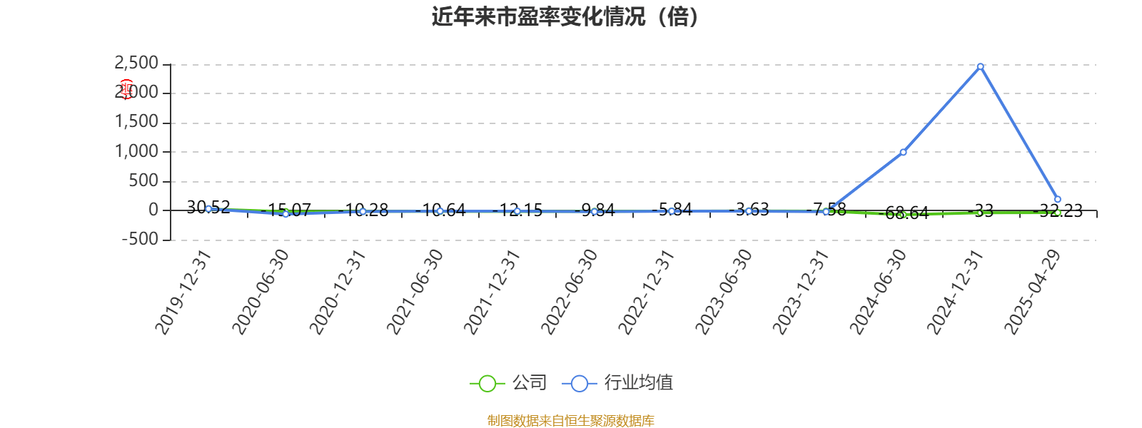 南方航空：2025年一季度实现营业总收入434.07亿元