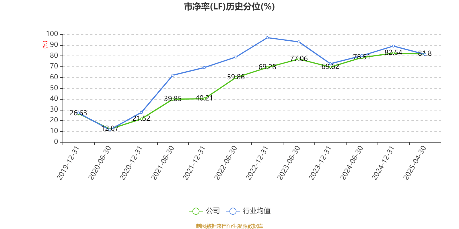 南方航空：2025年一季度实现营业总收入434.07亿元