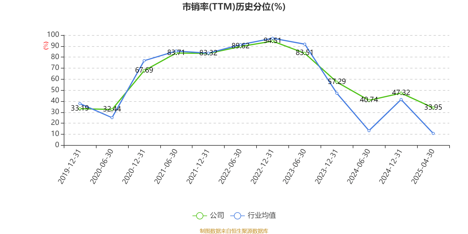 南方航空：2025年一季度实现营业总收入434.07亿元