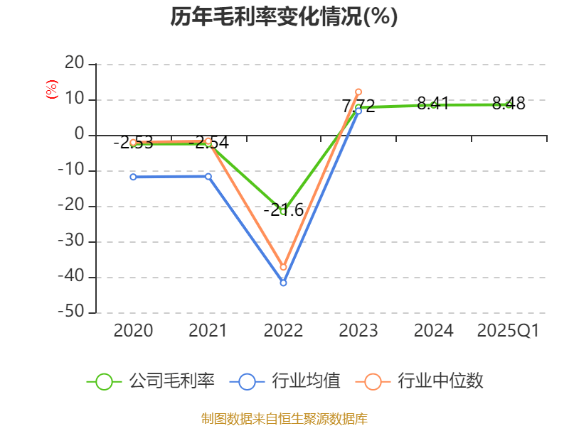 南方航空：2025年一季度实现营业总收入434.07亿元