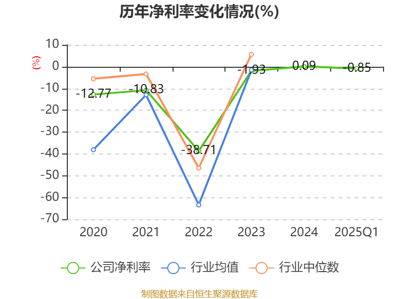 南方航空：2025年一季度实现营业总收入434.07亿元