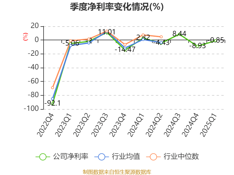 南方航空：2025年一季度实现营业总收入434.07亿元