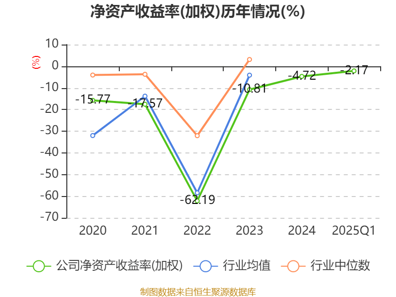 南方航空：2025年一季度实现营业总收入434.07亿元