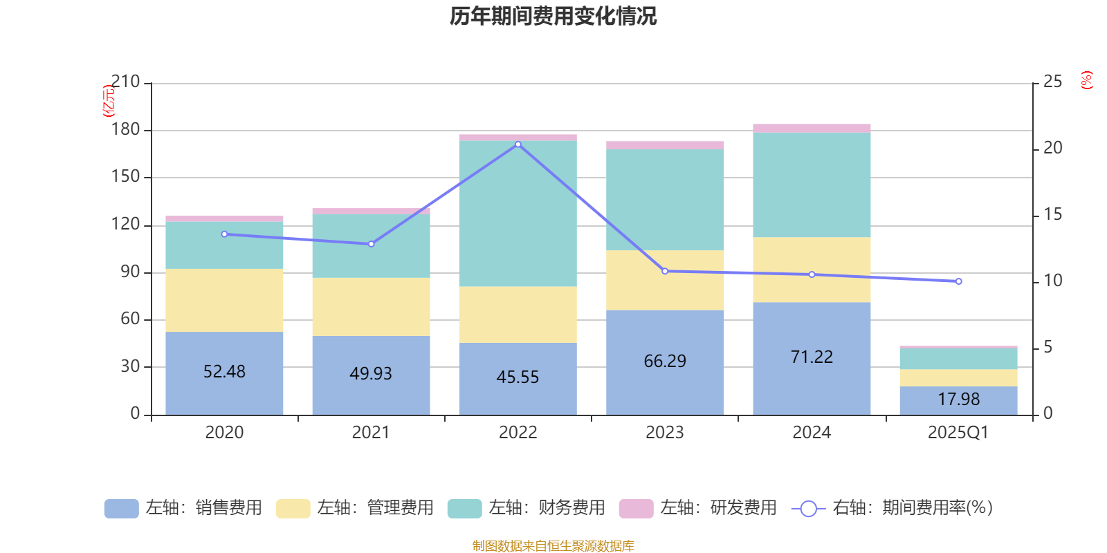 南方航空：2025年一季度实现营业总收入434.07亿元