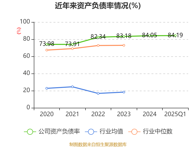 南方航空：2025年一季度实现营业总收入434.07亿元