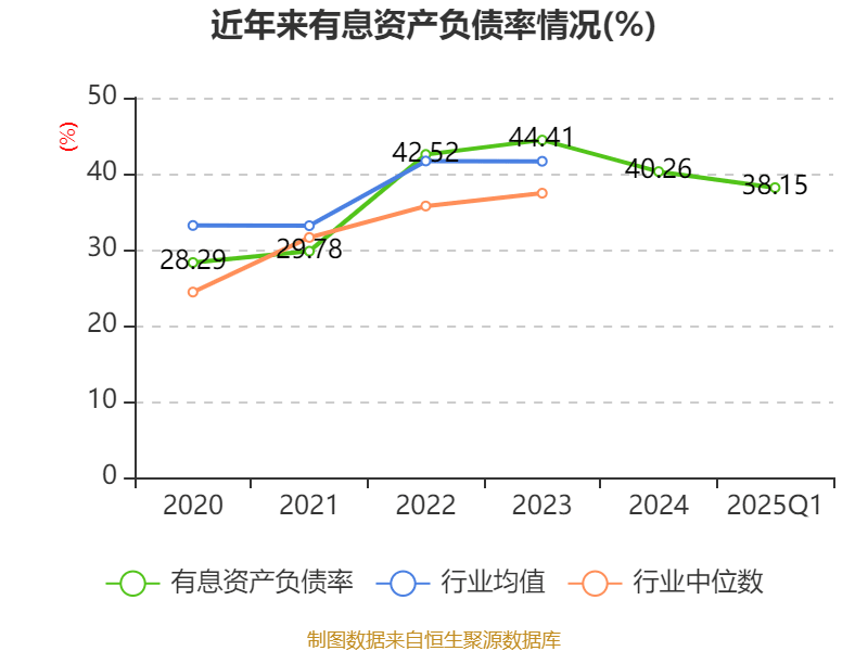 南方航空：2025年一季度实现营业总收入434.07亿元