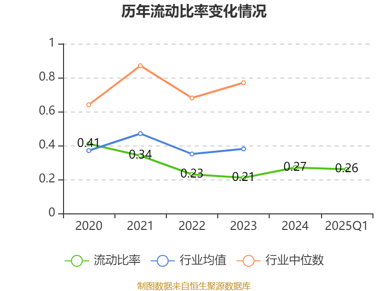 南方航空：2025年一季度实现营业总收入434.07亿元