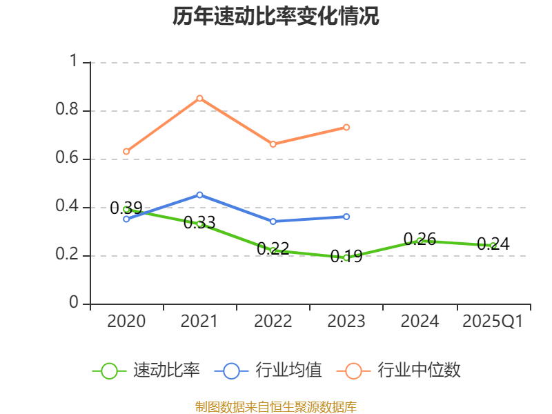 南方航空：2025年一季度实现营业总收入434.07亿元