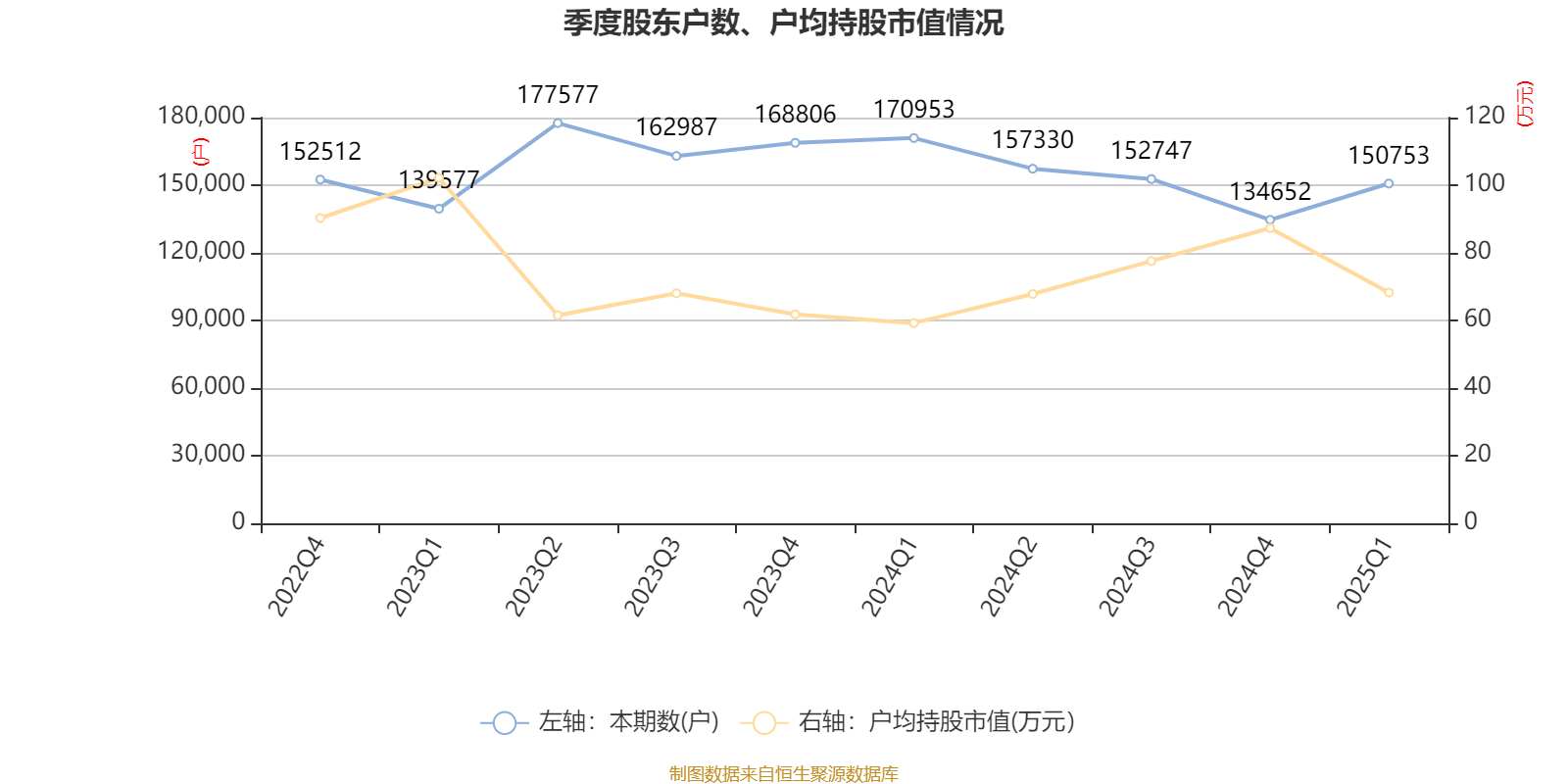 南方航空：2025年一季度实现营业总收入434.07亿元