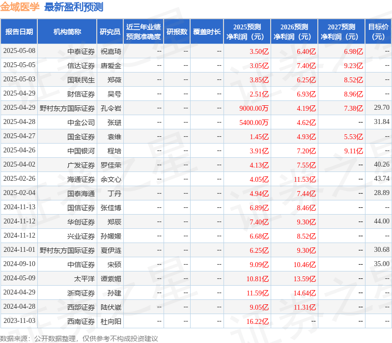 太平洋：给予金域医学买入评级