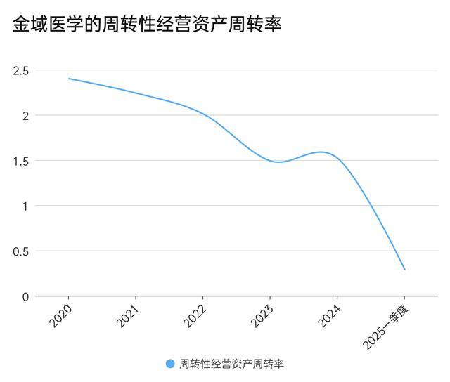 金域医学交出五年内最差业绩