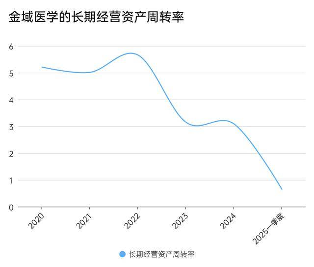 金域医学交出五年内最差业绩