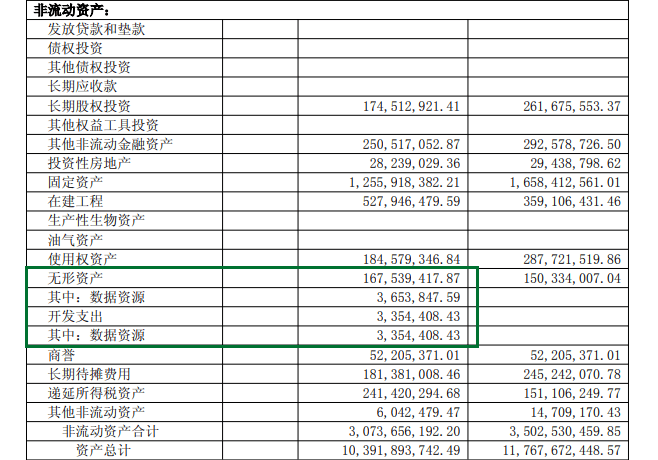 金域医学完成首批数据资产入表