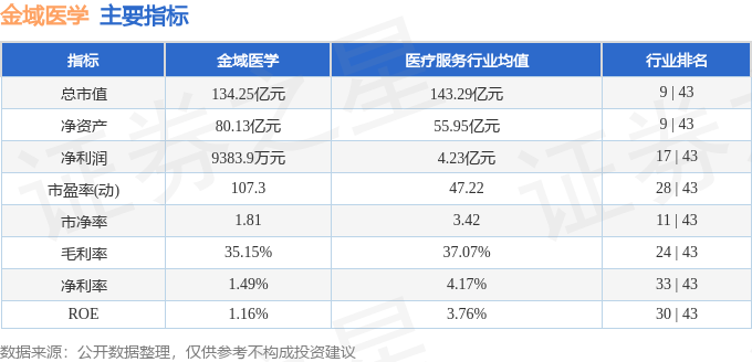 股票行情快报：金域医学（603882）4月22日主力资金净买入1234.64万元