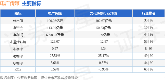股票行情快报：电广传媒（000917）4月24日主力资金净卖出5657.36万元