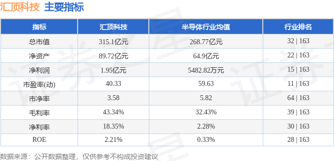 股票行情快报：汇顶科技（603160）6月23日主力资金净买入358.01万元