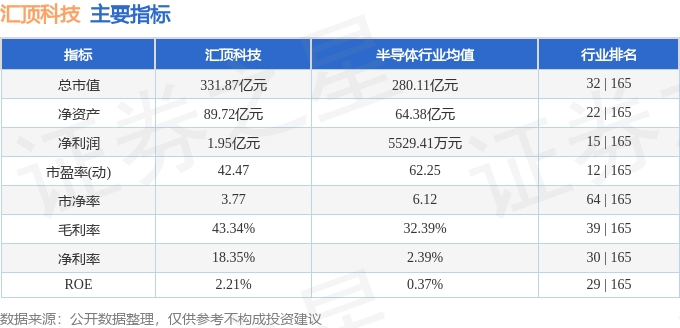 股票行情快报：汇顶科技（603160）7月17日主力资金净买入1687.73万元