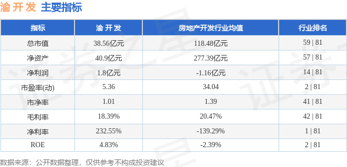 股票行情快报：渝开发（000514）6月5日主力资金净买入748.27万元