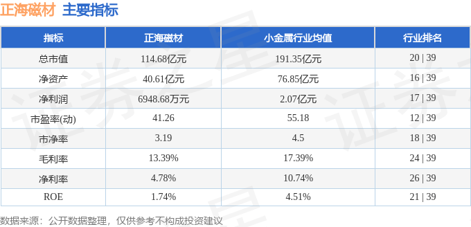 股票行情快报：正海磁材（300224）6月24日主力资金净买入105.95万元