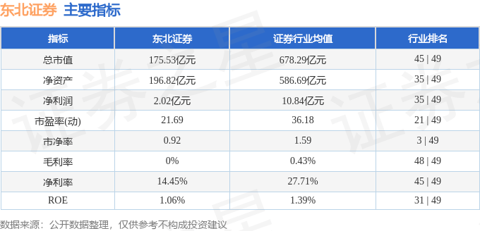 股票行情快报：东北证券（000686）6月24日主力资金净买入1762.17万元