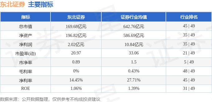 股票行情快报：东北证券（000686）5月26日主力资金净卖出1180.02万元