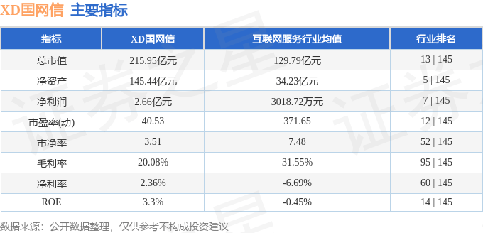 股票行情快报：XD国网信（600131）7月29日主力资金净卖出1010.42万元