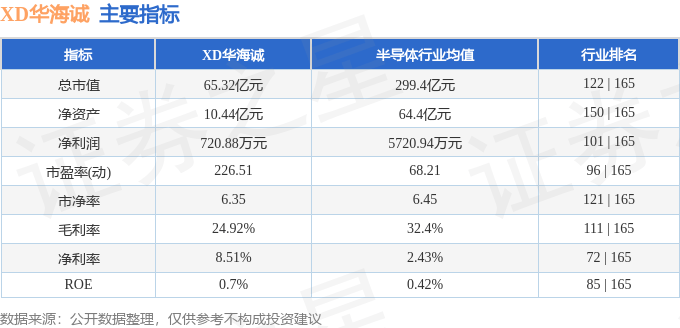 股票行情快报：XD华海诚（688535）7月29日主力资金净卖出410.48万元