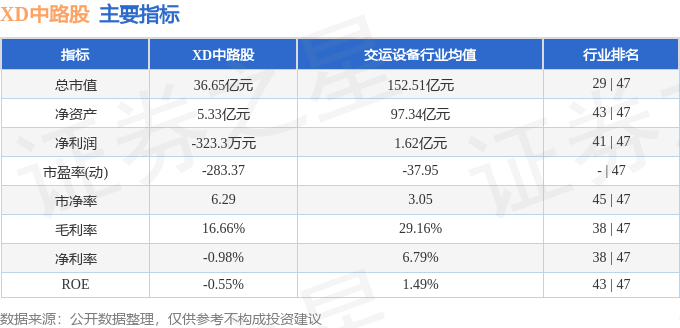 股票行情快报：XD中路股（600818）7月29日主力资金净卖出1000.01万元
