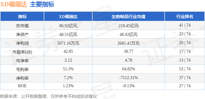 股票行情快报：XD福瑞达（600223）7月24日主力资金净买入412.37万元