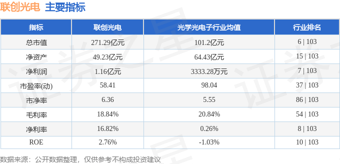 股票行情快报：联创光电（600363）6月5日主力资金净卖出2915.05万元