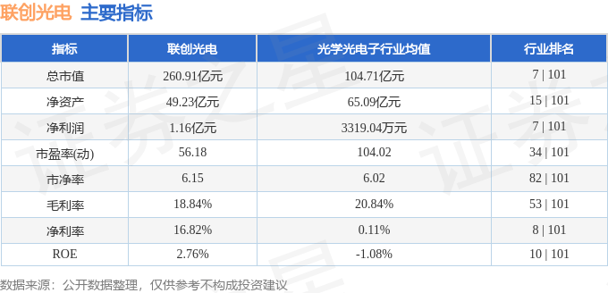 股票行情快报：联创光电（600363）7月15日主力资金净卖出1523.45万元