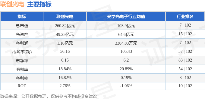 股票行情快报：联创光电（600363）6月26日主力资金净卖出5710.68万元