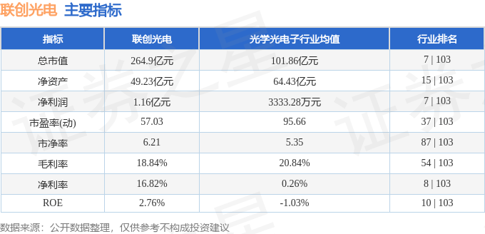 股票行情快报：联创光电（600363）5月14日主力资金净卖出7143.03万元