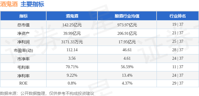 股票行情快报：酒鬼酒（000799）5月20日主力资金净买入249.25万元