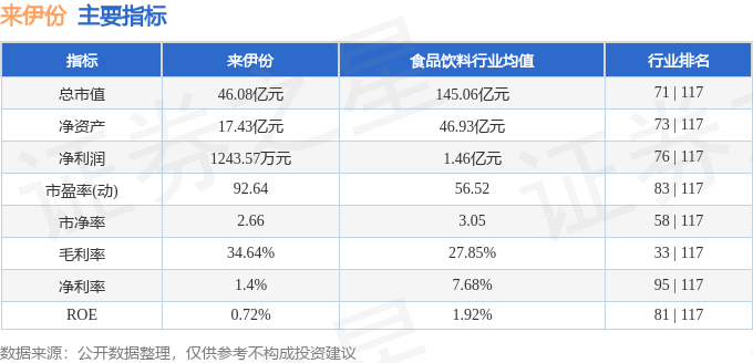 股票行情快报：来伊份（603777）5月20日主力资金净买入1193.84万元