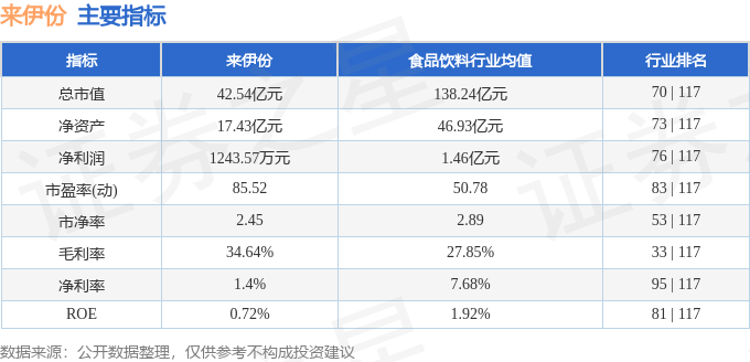 股票行情快报：来伊份（603777）6月23日主力资金净卖出39.84万元
