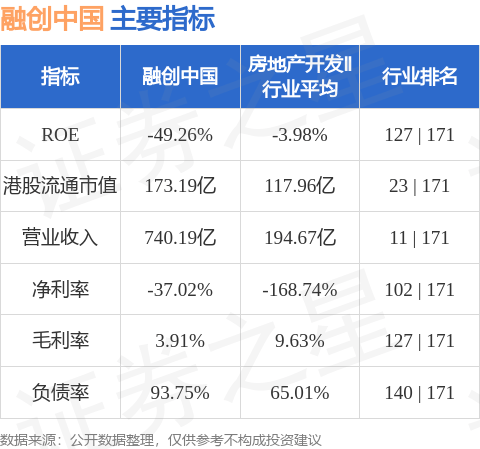 融创中国(01918.HK)股东将股票由建设亚洲转入建银国际证券 转仓市值7.07亿港元