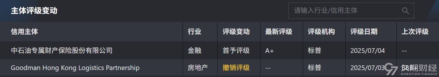 中资离岸债周报 | 上周万科再获大股东深铁集团62.49亿元借款，融创中国拟配发股票筹资56亿元偿付境内债