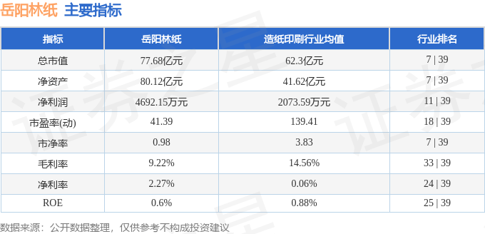 股票行情快报：岳阳林纸（600963）6月16日主力资金净买入150.01万元