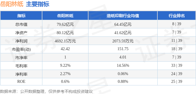 股票行情快报：岳阳林纸（600963）7月8日主力资金净卖出472.50万元