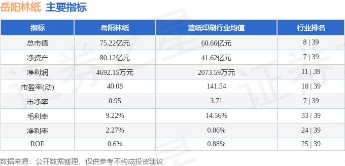 股票行情快报：岳阳林纸（600963）6月20日主力资金净卖出199.94万元