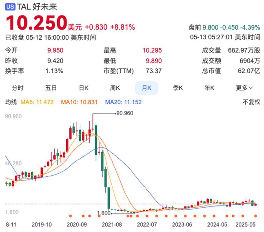 加码AI学习机，好未来会有“好未来”吗？