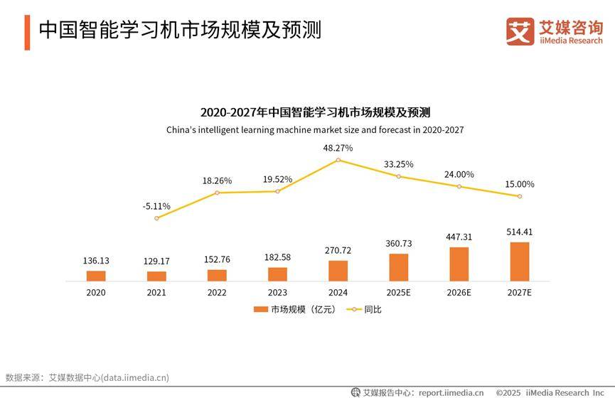 加码AI学习机，好未来会有“好未来”吗？
